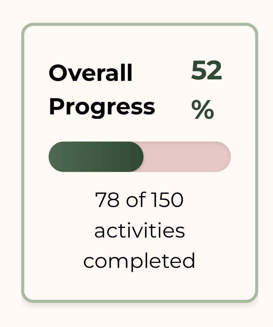 Progress dashboard